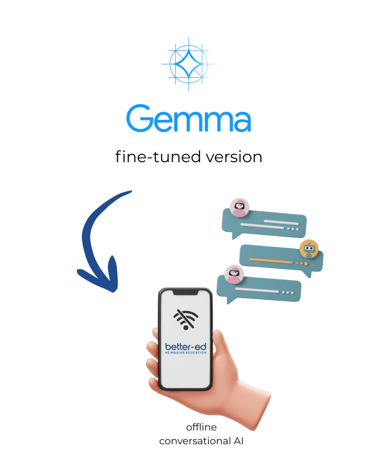 Voice, AI, and Impact: Better-ed in the Gemma 3n Challenge